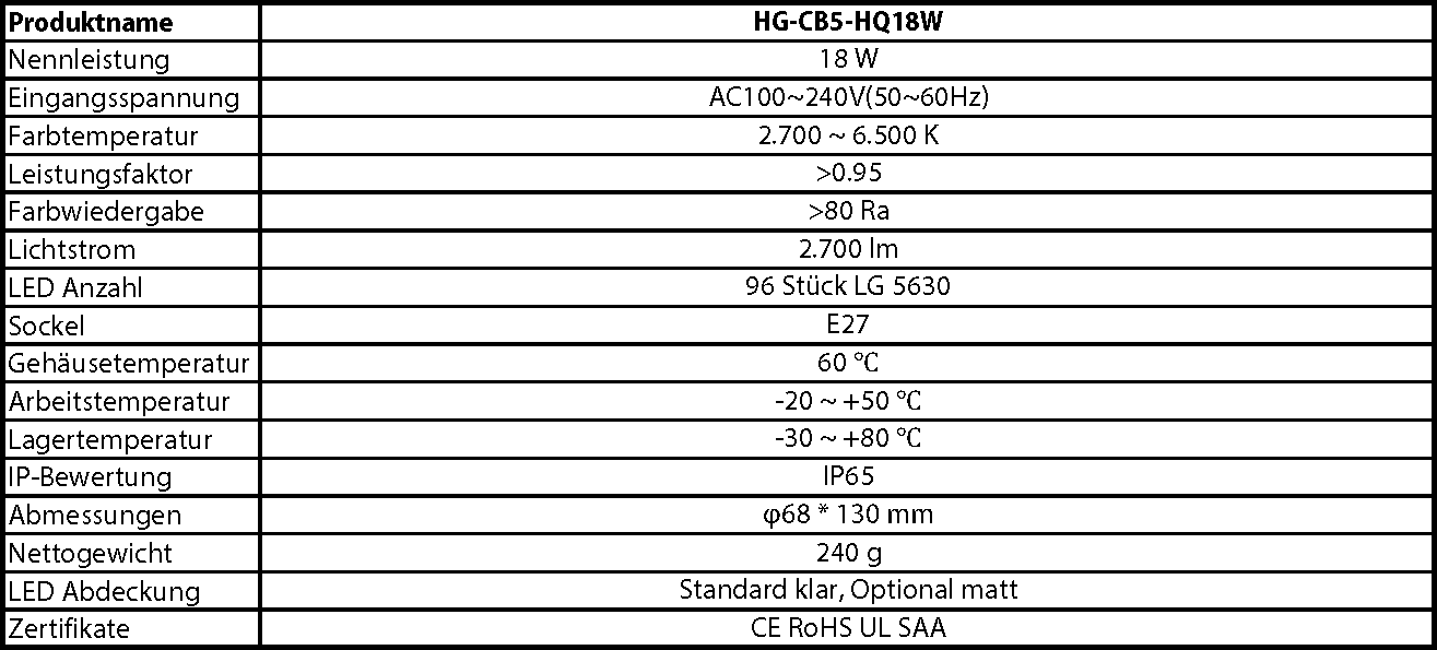 hauber & graf gmbh - kompetenz in licht: HG-CB5-HQ18W Serie
